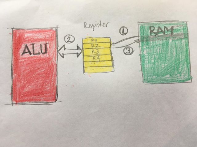 alu
