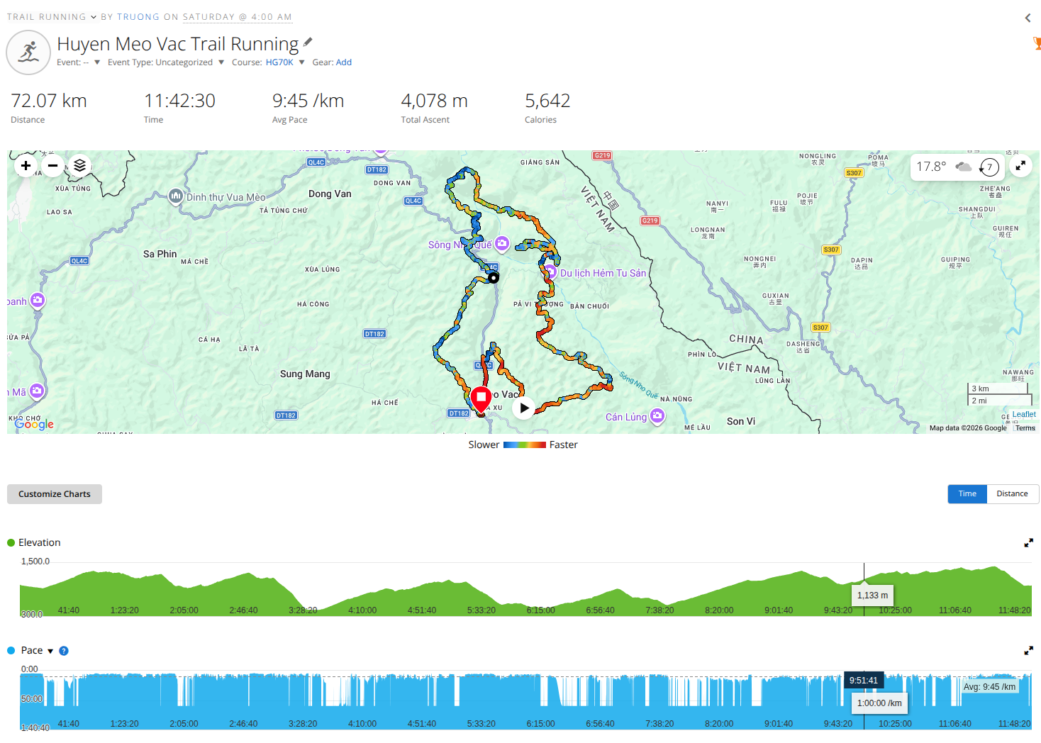 tracklog